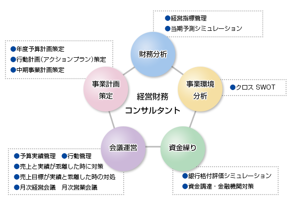 609.4万円｜【年収ハッカー】 ユーザベースの平均年収・給料